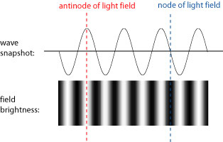 intensityvsamplitude
